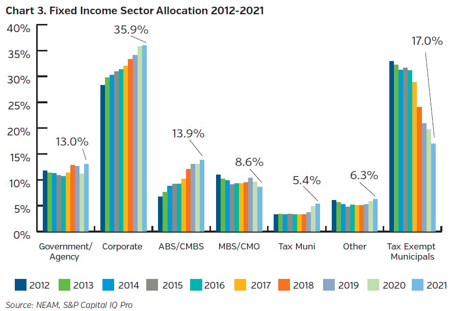 NEAMgroup_fixed_income_sector_allocation_22