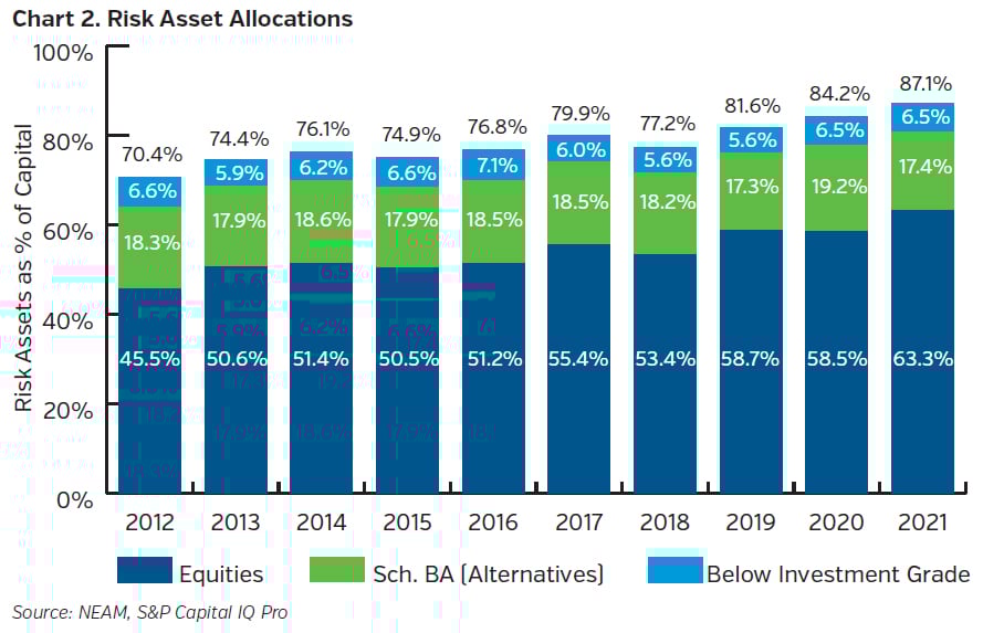 NEAMgroup_risk_asset_allocations_22