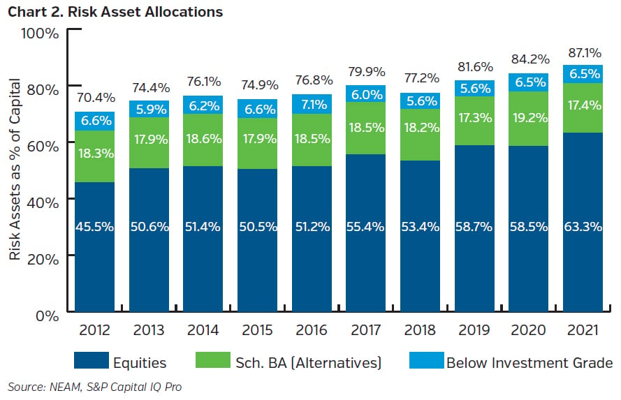 NEAMgroup_risk_asset_allocations_22