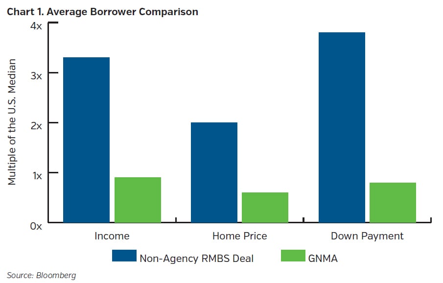NEAMgroup_average_borrower_comparison
