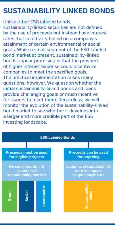 NEAMgroup_sidebar_sustainability_linked_bonds