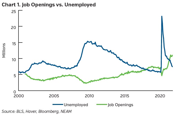 NEAMgroup_job_openings_vs_unemployed