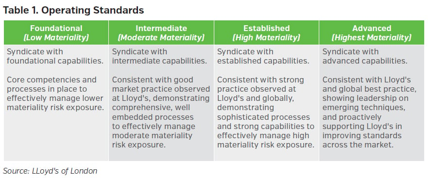 NEAMgroup_operating_standards