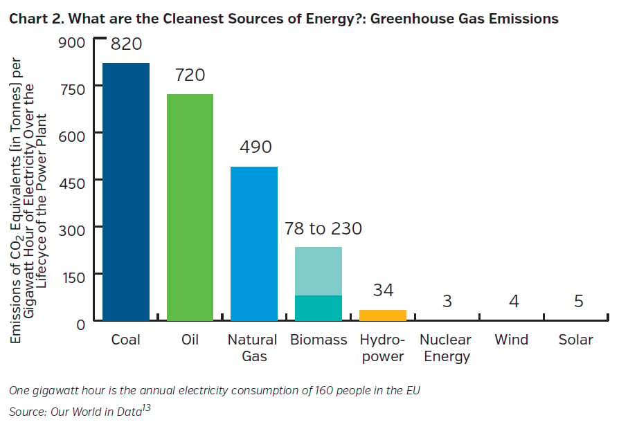 NEAMgroup_cleanest_sources_of_energy