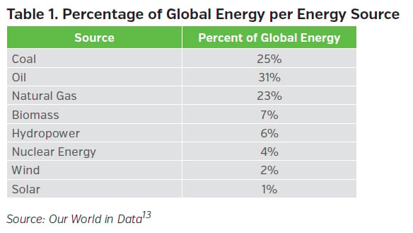 NEAMgroup_percentage_global_energy