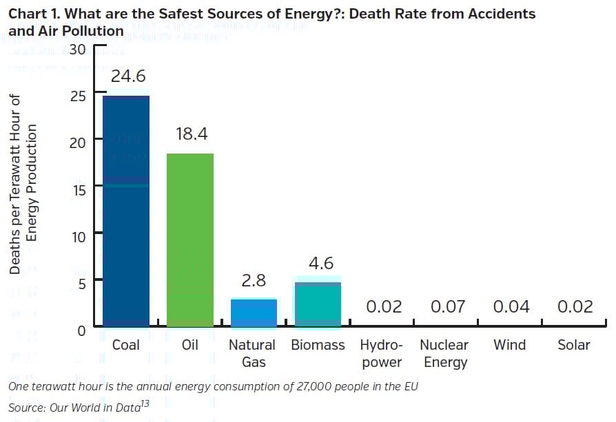 NEAMgroup_safest_sources_of_energy