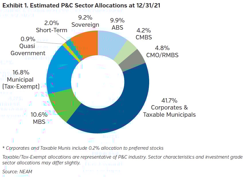 NEAMgroup_estimated_pc_sector_allocations