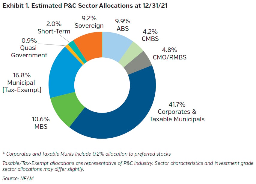 NEAMgroup_estimated_pc_sector_allocations