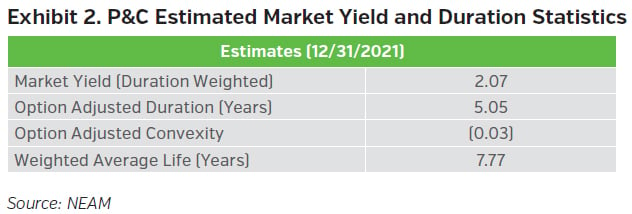 NEAMgroup_pc_estimated_market_yield_duration