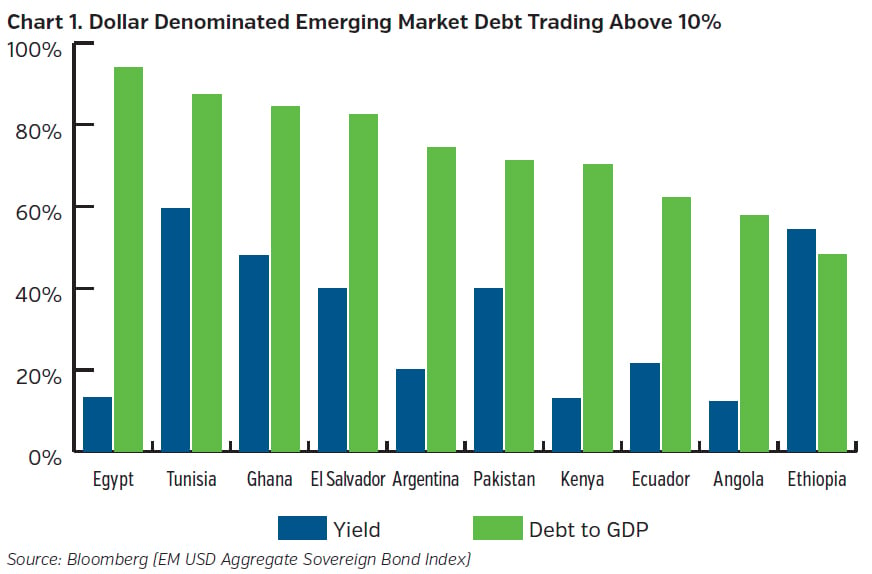 NEAMgroup_dollar_denominated_emerging_market_debt