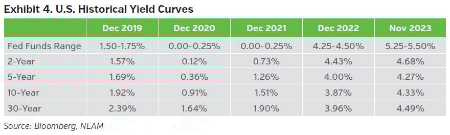 NEAMgroup_Outlook_Dec23_04