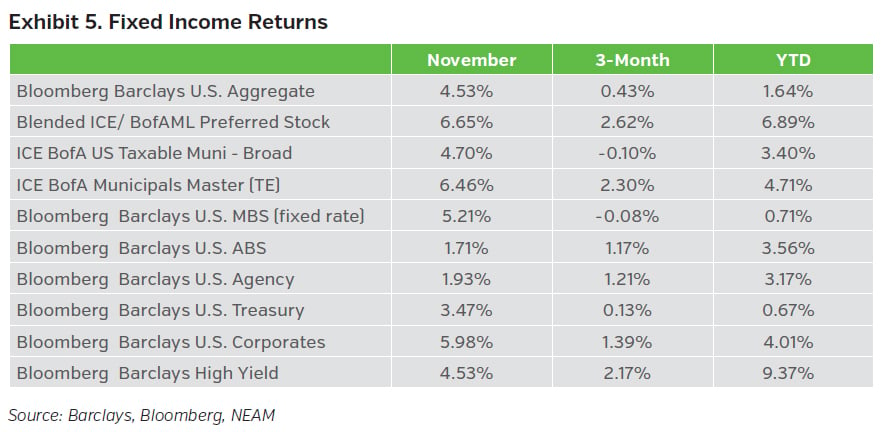 NEAMgroup_Outlook_Dec23_05