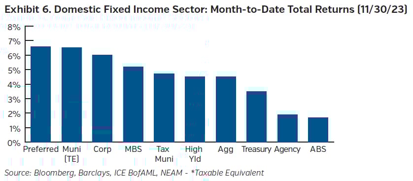 NEAMgroup_Outlook_Dec23_06