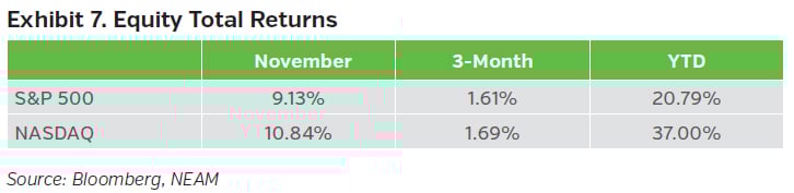 NEAMgroup_Outlook_Dec23_07