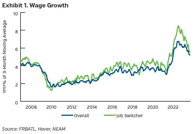 NEAMgroup_outlook_nov2023_01
