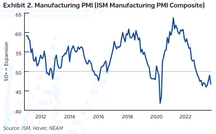 NEAMgroup_outlook_nov2023_02