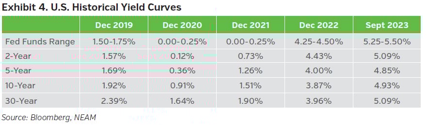 NEAMgroup_outlook_nov2023_04