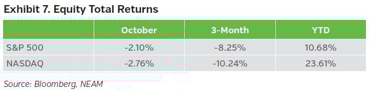 NEAMgroup_outlook_nov2023_07