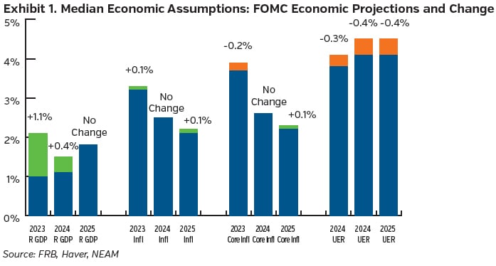 NEAMgroup_outlook_oct23_01