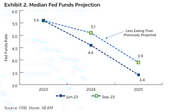 NEAMgroup_outlook_oct23_02