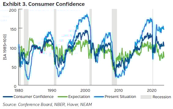 NEAMgroup_outlook_oct23_03