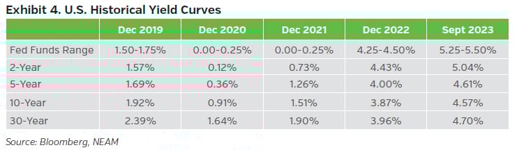 NEAMgroup_outlook_oct23_04