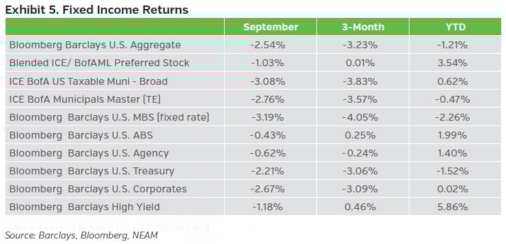 NEAMgroup_outlook_oct23_05