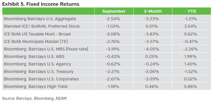 NEAMgroup_outlook_oct23_05