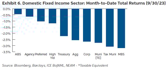 NEAMgroup_outlook_oct23_06