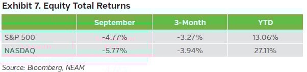 NEAMgroup_outlook_oct23_07