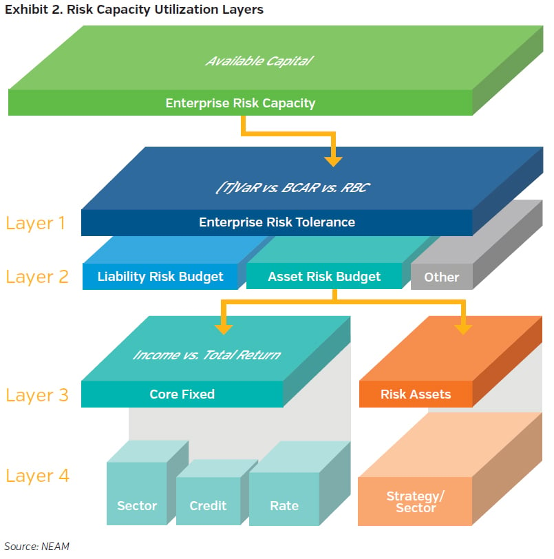 NEAMgroup_02_risk_capacity_utlization_layers