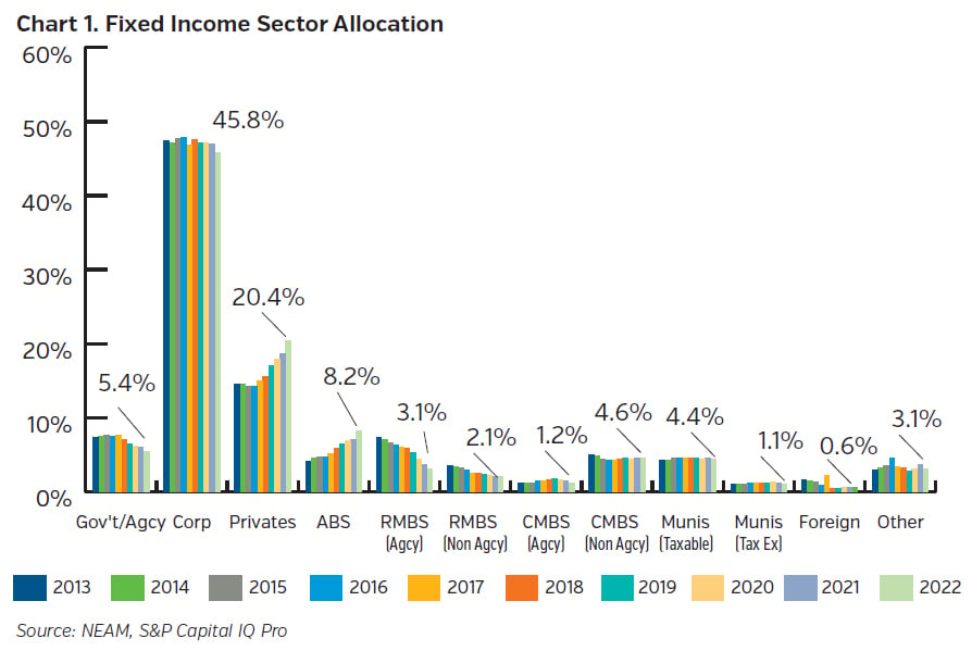 NEAMgroup_C01_fixed_income_sector_allocation