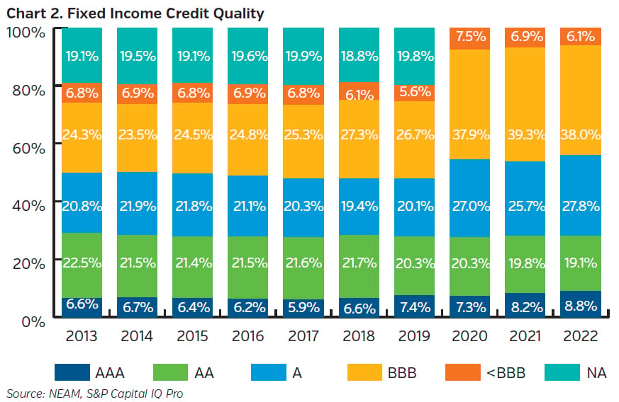 NEAMgroup_C02_fixed_income_credit_quality