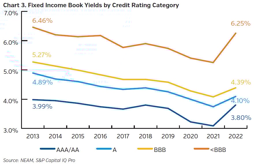 NEAMgroup_C03_fixed_income_book_yields