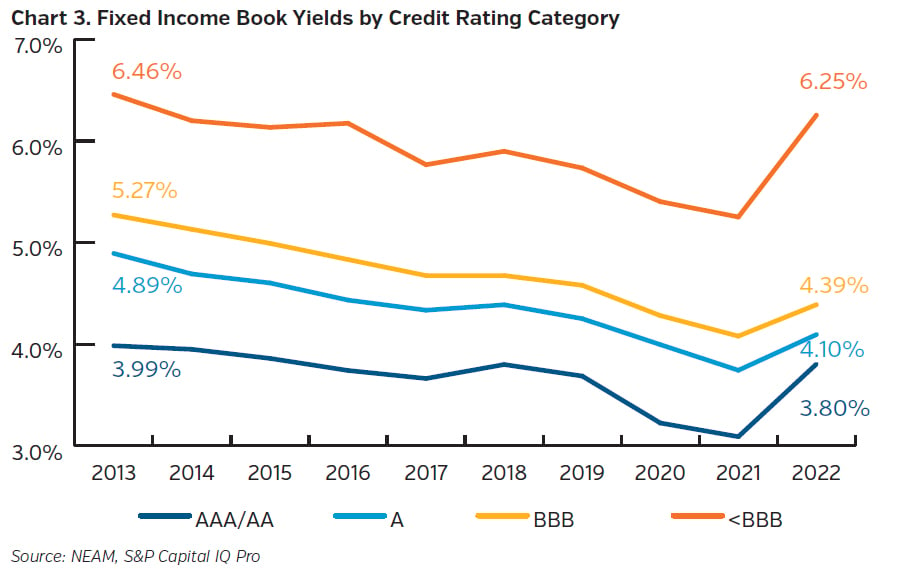 NEAMgroup_C03_fixed_income_book_yields