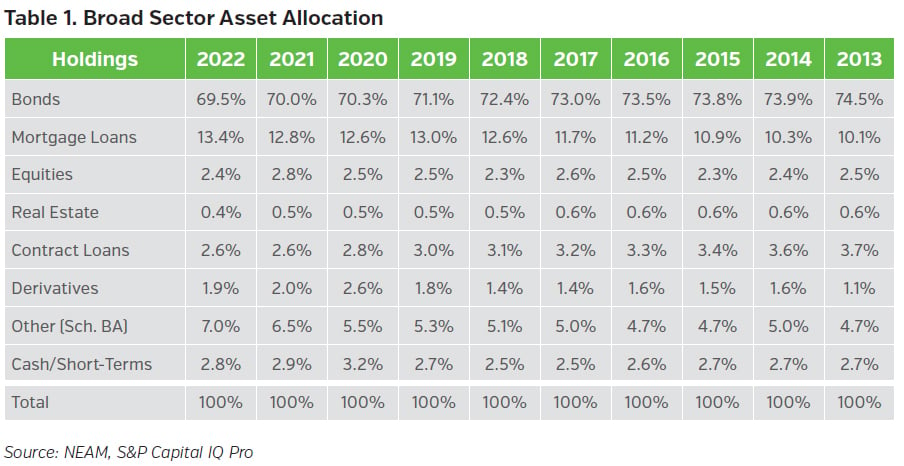 NEAMgroup_T01_broad_sector_asset_allocation