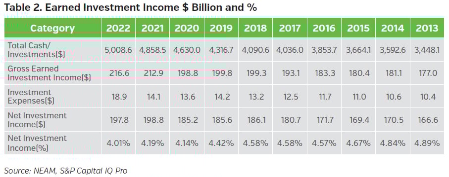 NEAMgroup_T02_earned_investment_income
