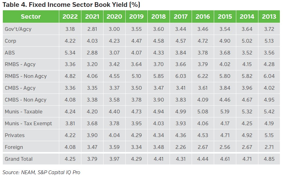 NEAMgroup_T04_fixed_income_sector_book_yields