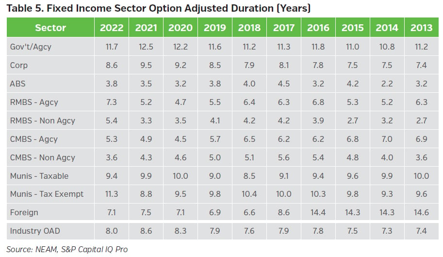 NEAMgroup_T05_fixed_income_sector_OAD