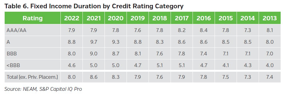 NEAMgroup_T06_fixed_income_duration_credit_rating_category
