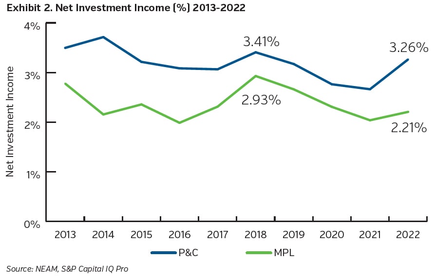 NEAMgroup_02_net_investment_income