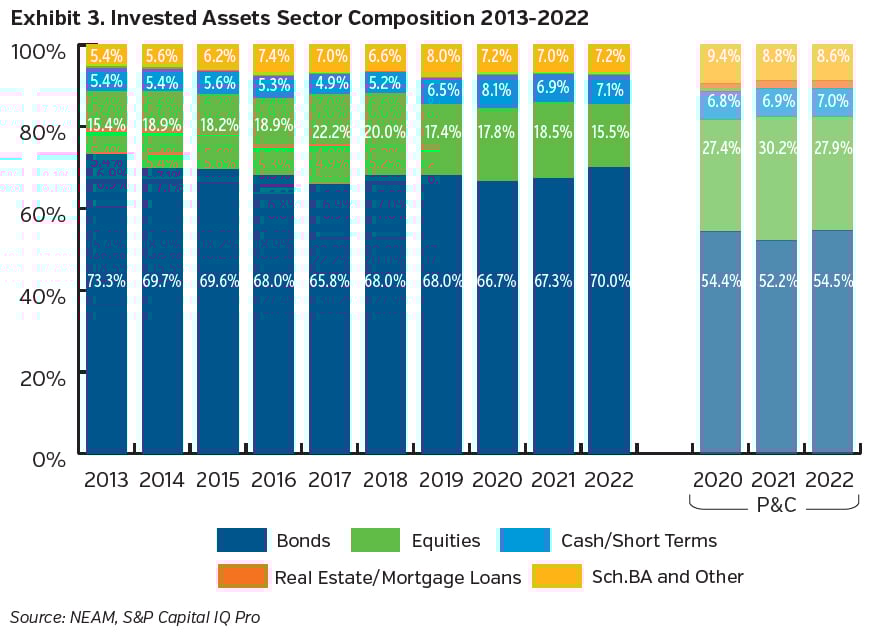 NEAMgroup_03_invested_assets_sector_composition