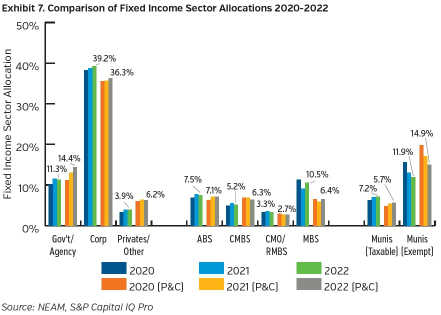 NEAMgroup_07_fixed_income_book_yield_comparison_sector