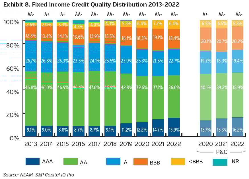 NEAMgroup_08_fixed_income_credit_quality_distribution