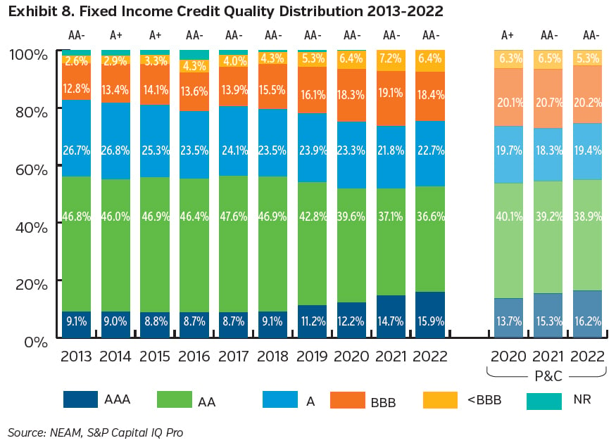 NEAMgroup_08_fixed_income_credit_quality_distribution