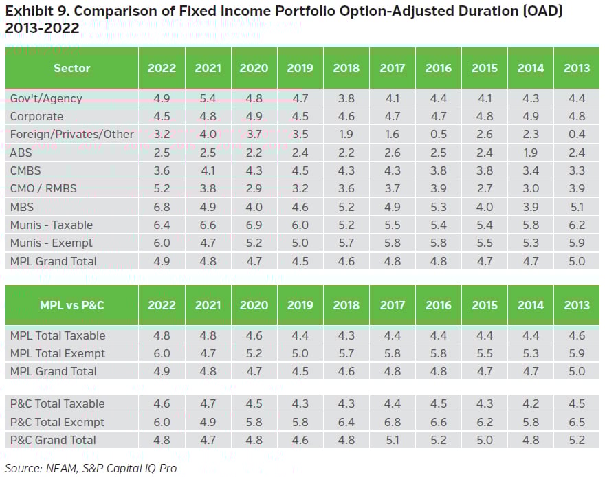 NEAMgroup_09_comparison_fixed_income_portfolio_oad