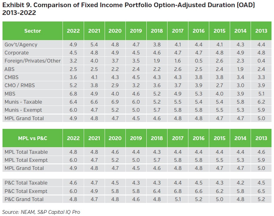 NEAMgroup_09_comparison_fixed_income_portfolio_oad