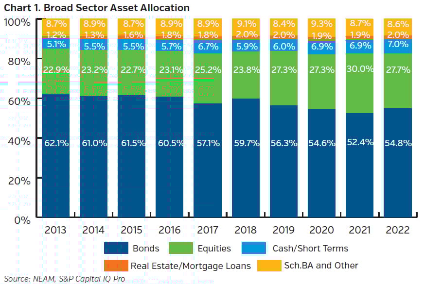 NEAMgroup_C01_broad_sector_asset_allocation