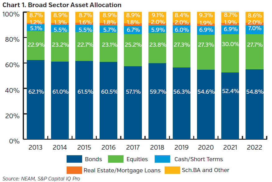 NEAMgroup_C01_broad_sector_asset_allocation