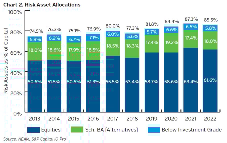 NEAMgroup_C02_risk_asset_allocations